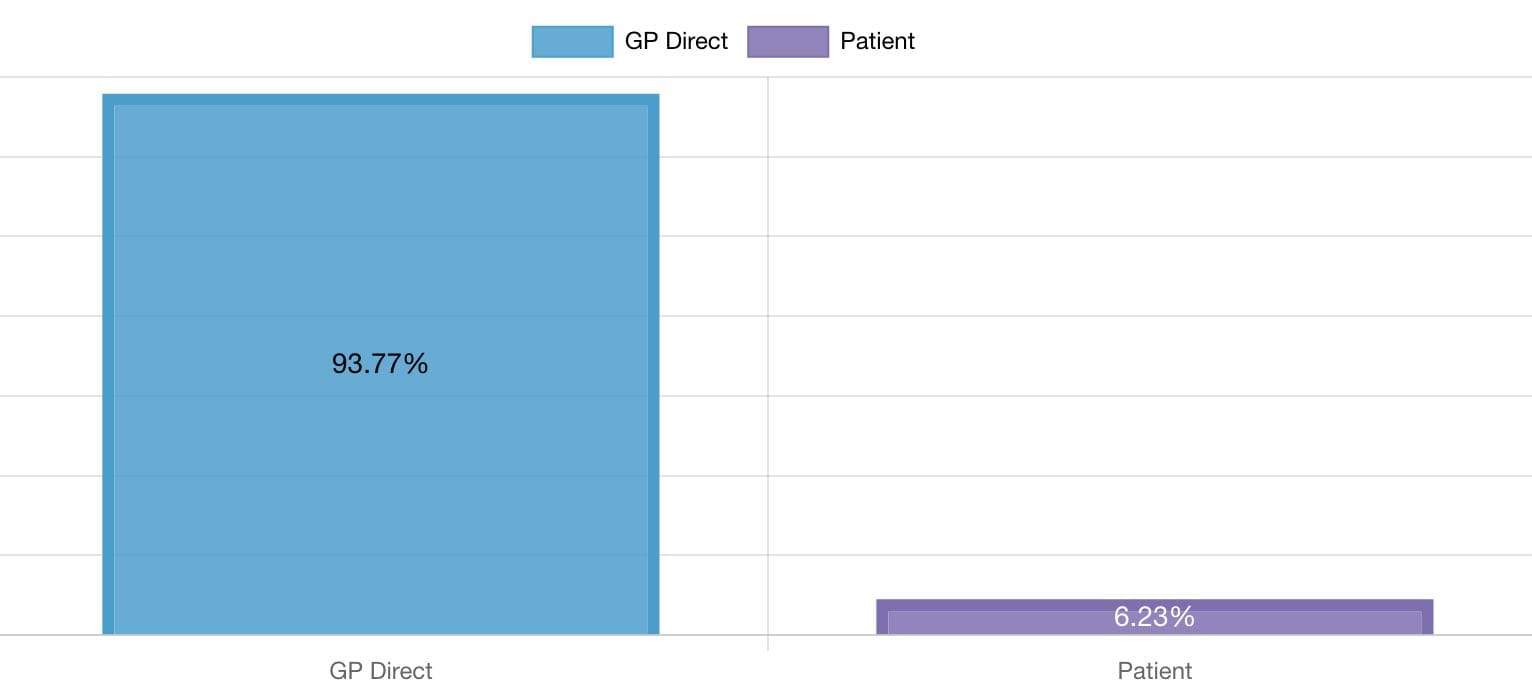 chart-notes-sent-from-2025 Medical Notes sent from, 2025